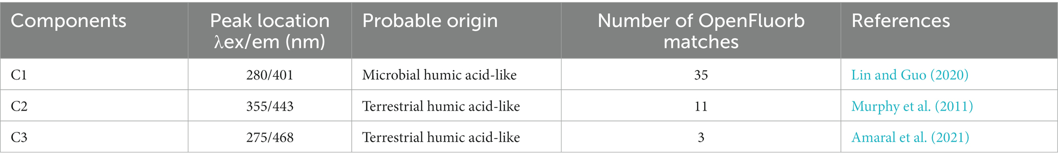 www.frontiersin.org