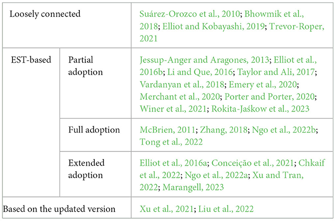  The Bronfenbrenner Primer: A Guide to Develecology