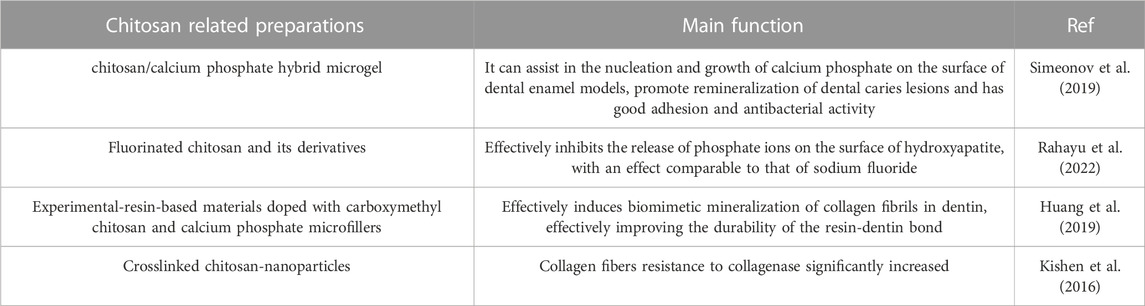 Hybrid Membranes Development Made by Chitosan and Calcium