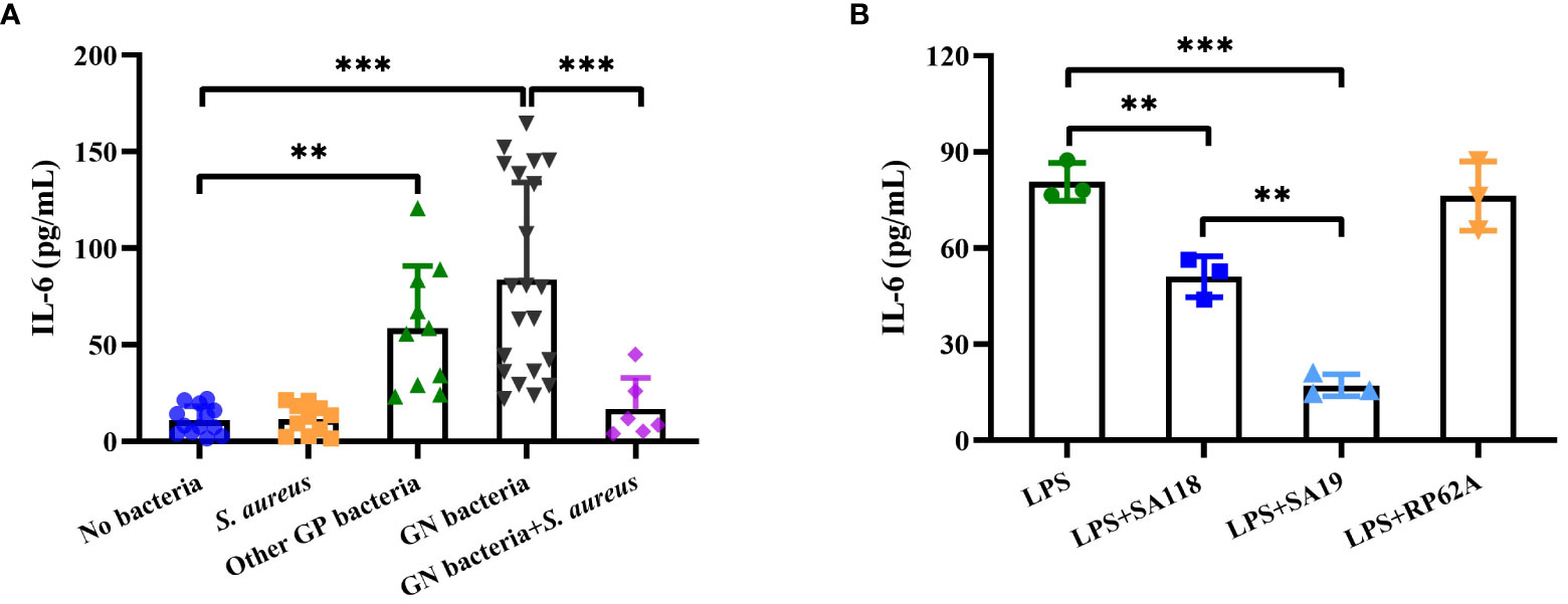 Hyperglycemia in Diabetic Skin Infections Promotes Staphylococcus aureus Virulence Factor Aureolysin: Visualization by Molecular Imaging