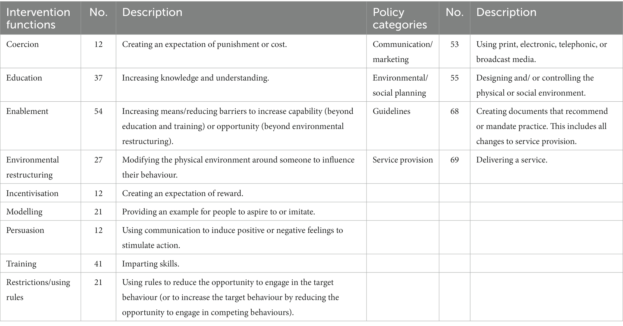 Frontiers | Facilitators and barriers to physical activity among ...