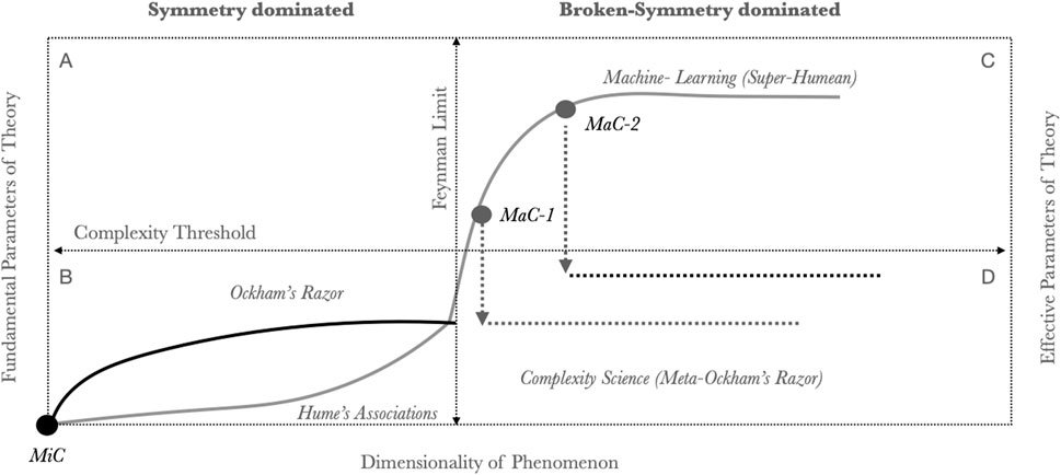 What is the meaning of the numerical value in the new Criticality Graph? .  - Chess Forums 