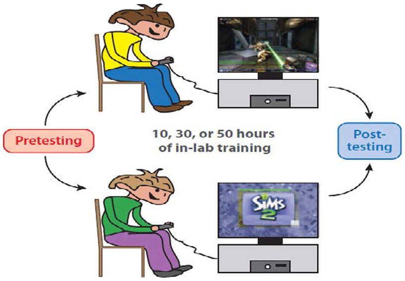 10 Reasons Why Playing Video Games Is Good For Your Brain and Body