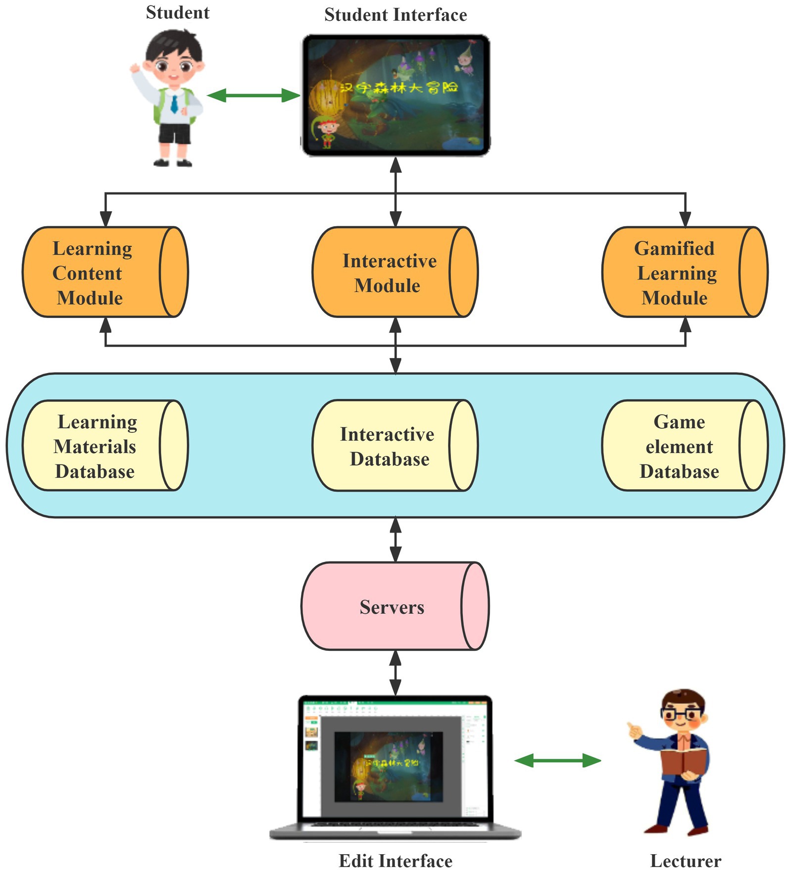 Gamification: Leaderboards in Learning Technology to Boost Engagement