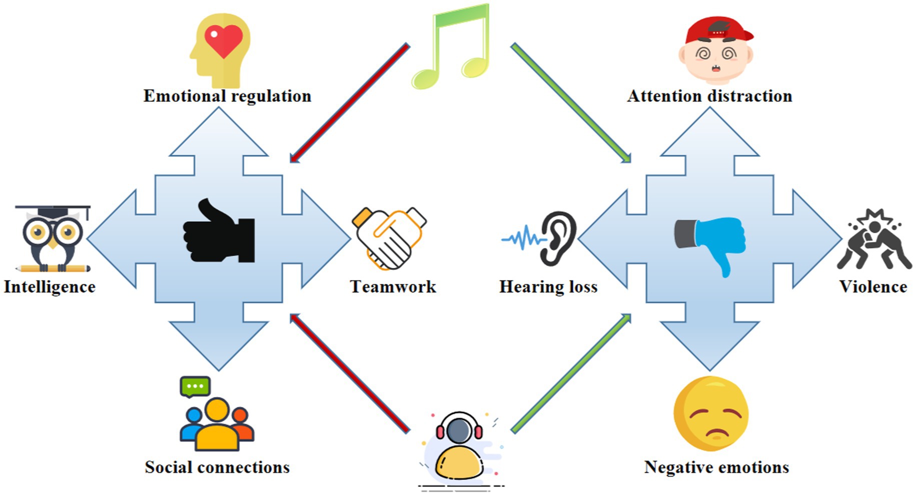 5 Reason Why Mental Clarity is Good for You - Complete Harmony