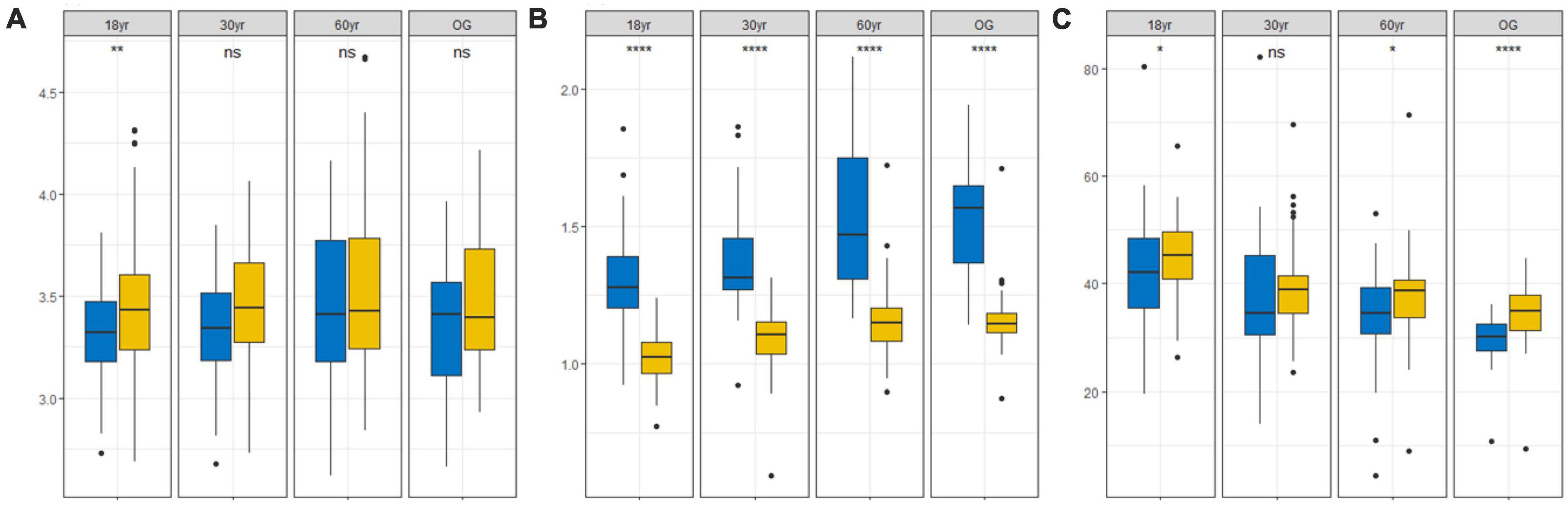 Evolution chart , Synergy chart , and Character Ability chart for