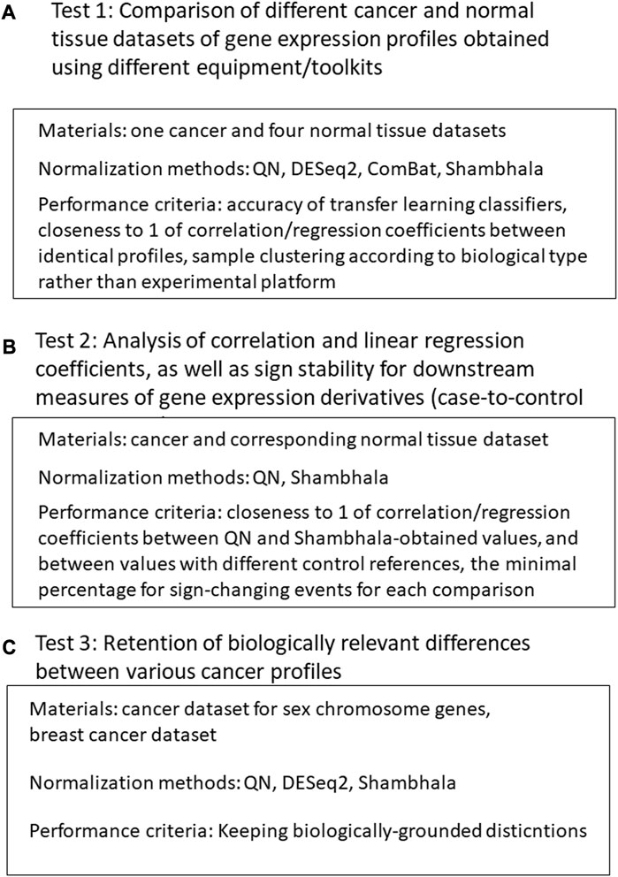 Frontiers  Uniformly shaped harmonization combines human