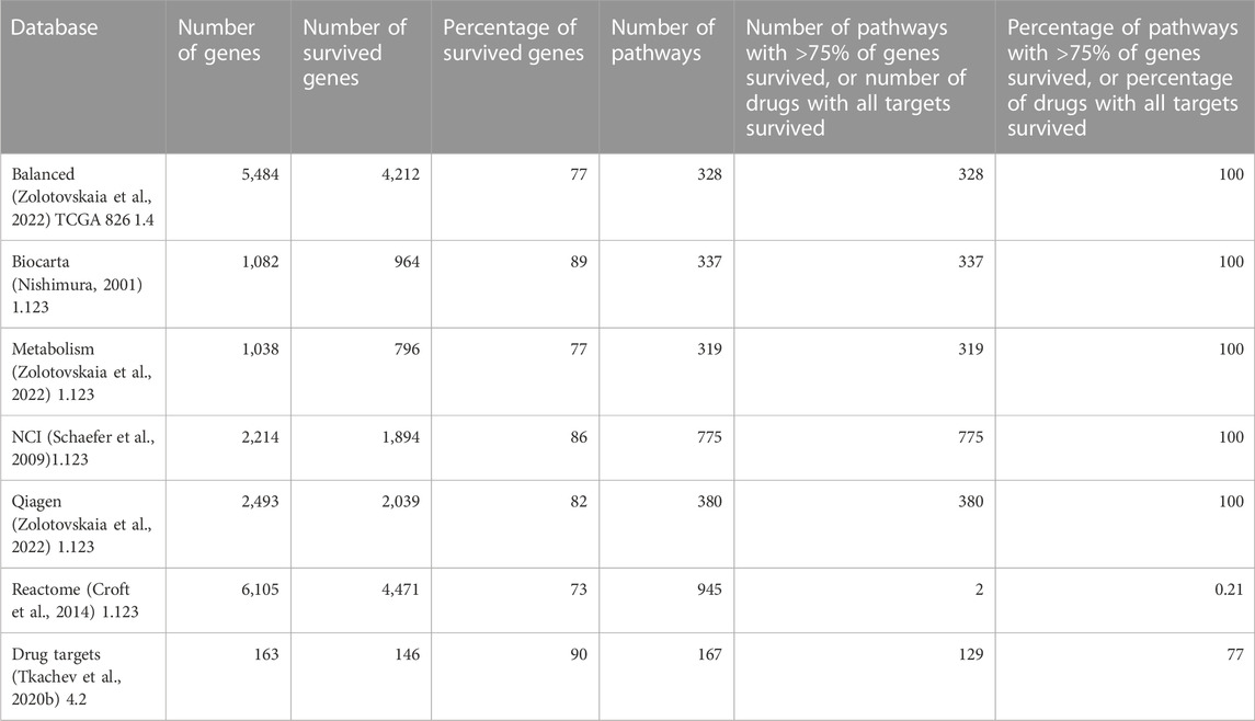 Frontiers  Uniformly shaped harmonization combines human