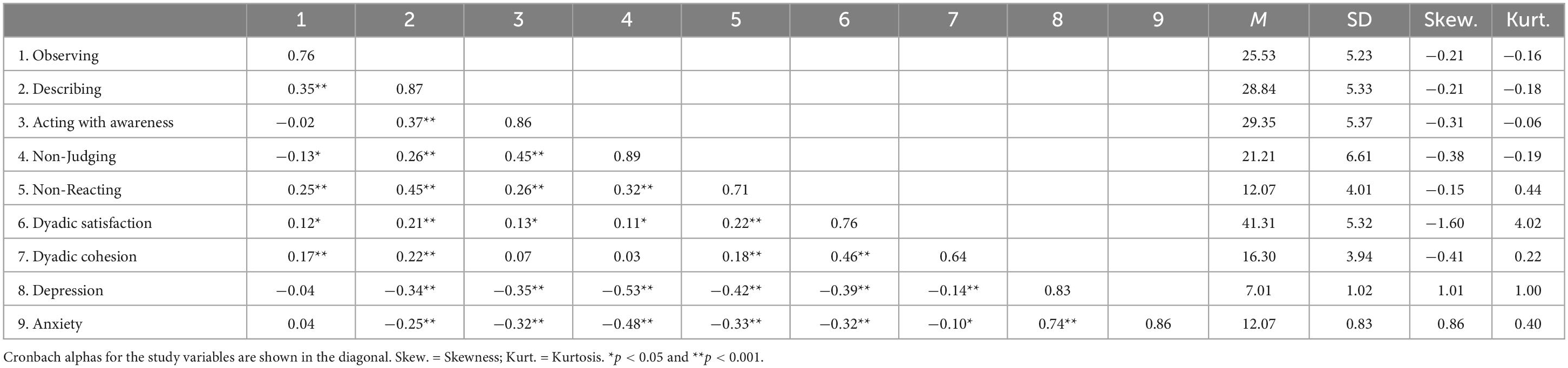 Frontiers | Dispositional mindfulness profiles in pregnant women ...