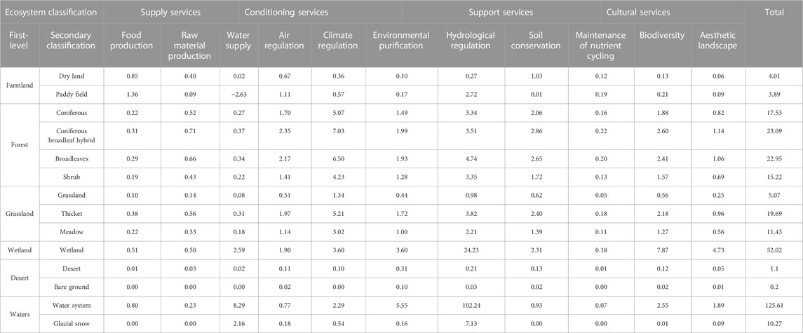 Frontiers | Dam failure environmental standards in China based on ...