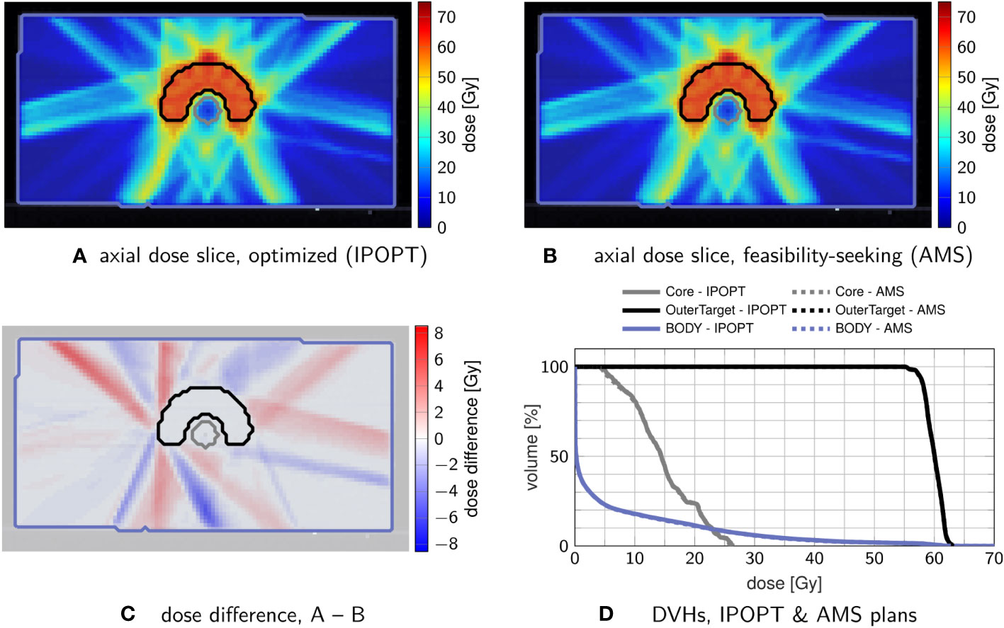 On q-steepest descent method for unconstrained multiobjective optimization  problems