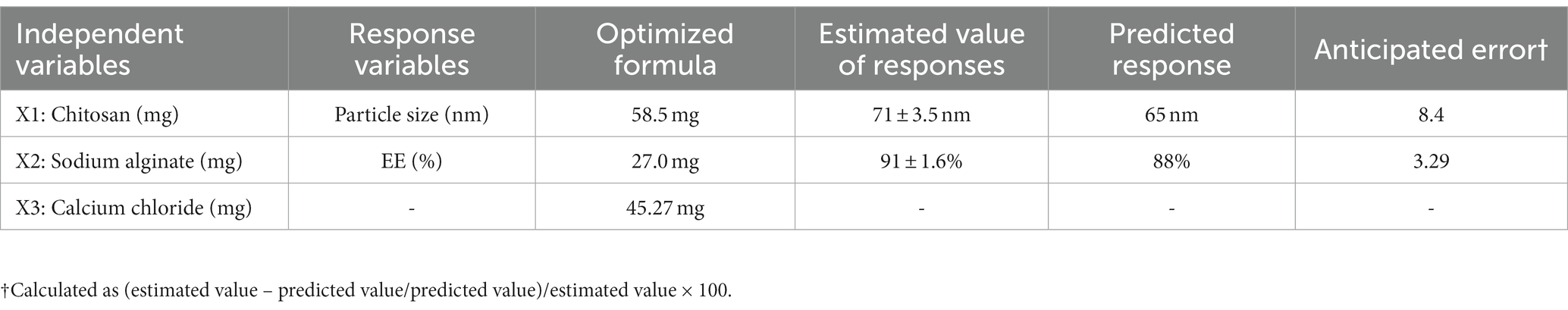 Elite Advanced Materials Sdn Bhd - Potassium Hydroxide Solution in Ethanol,  0.5N, Reagent