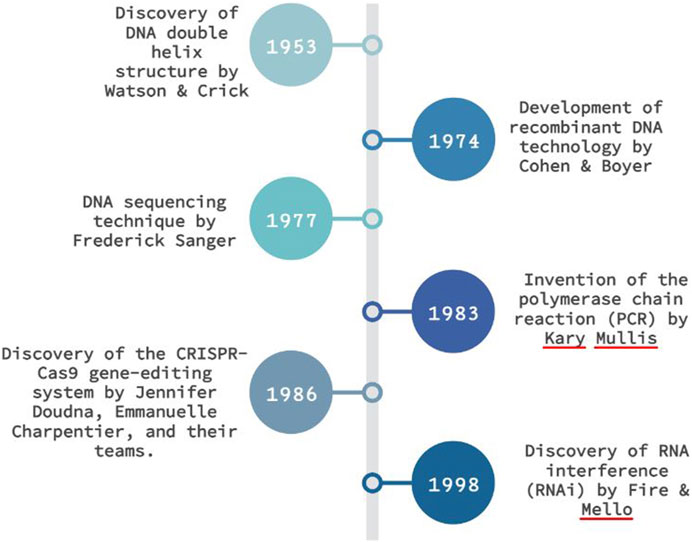 Frontiers | Editorial: Methods and applications in molecular diagnostics