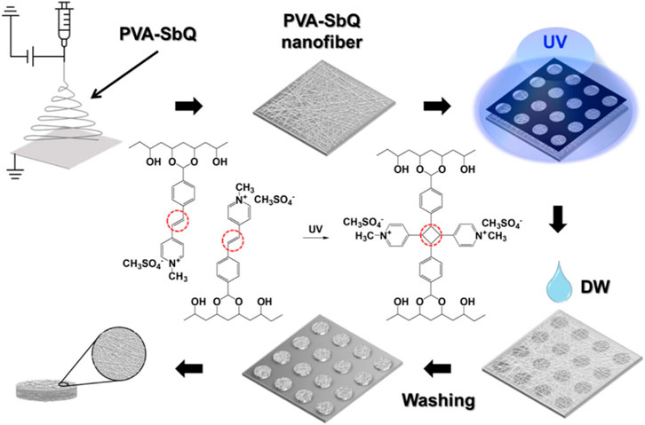 Inclusion of Hydrophobic Liquids in Silica Aerogel Microparticles in an  Aqueous Process: Microencapsulation and Extra Pore Creation