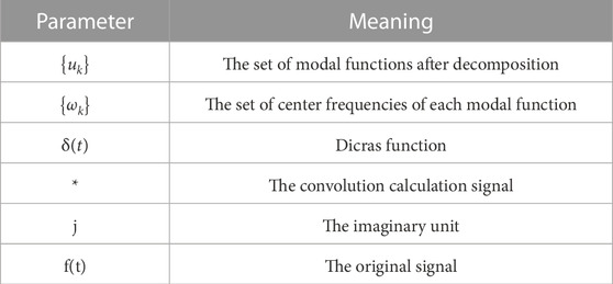 Frontiers | Application of VMD–SSA–BiLSTM algorithm to smart grid ...