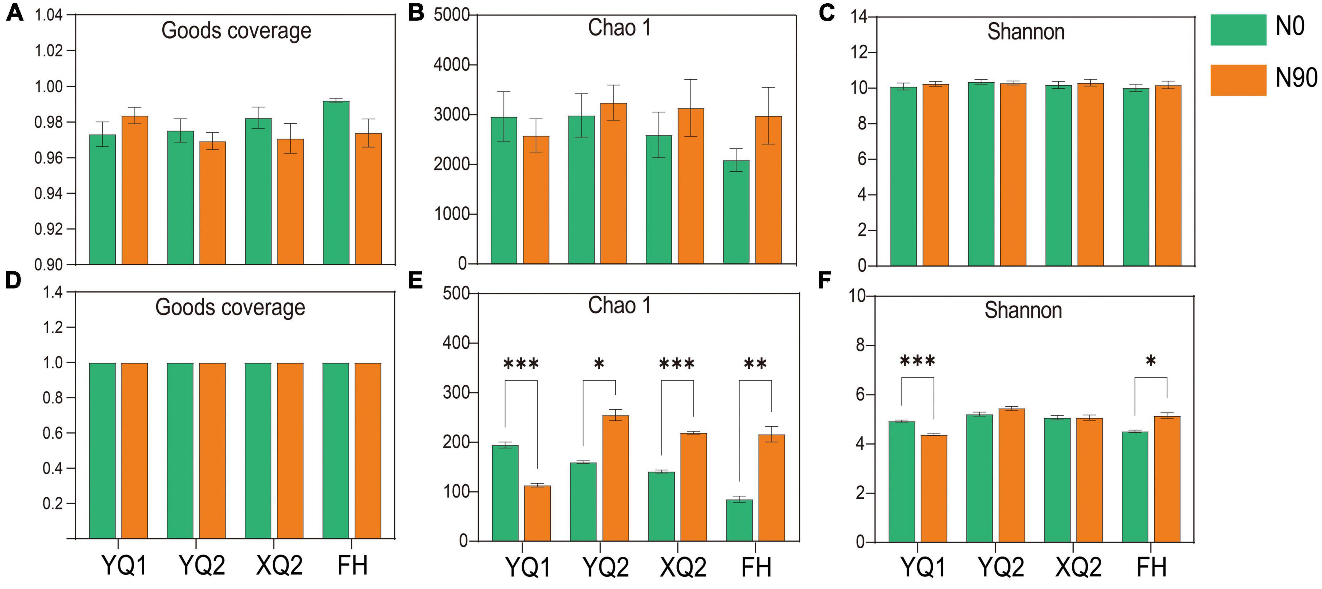 Frontiers | Interkingdom multi-omics analysis reveals the