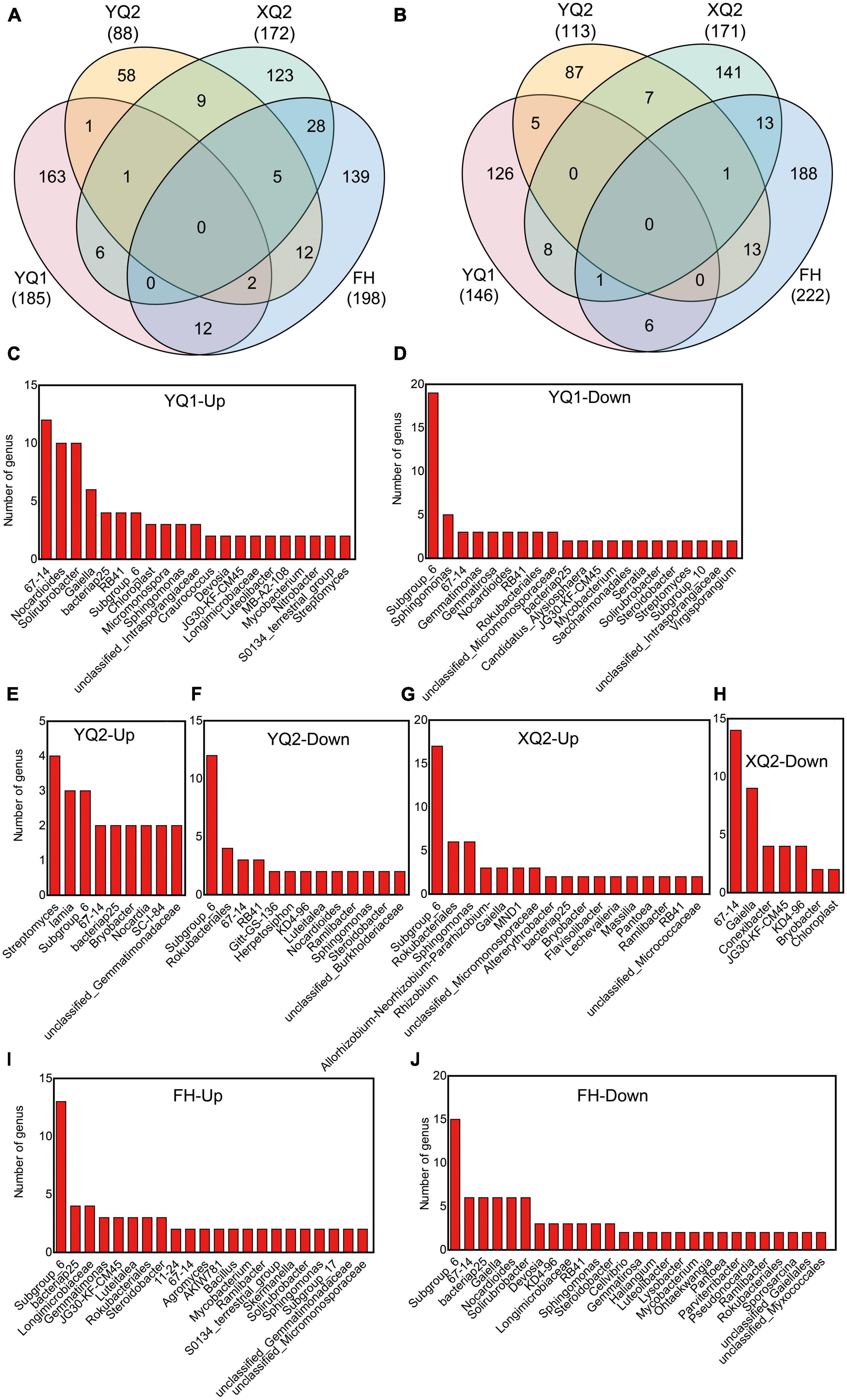 Frontiers | Interkingdom multi-omics analysis reveals the