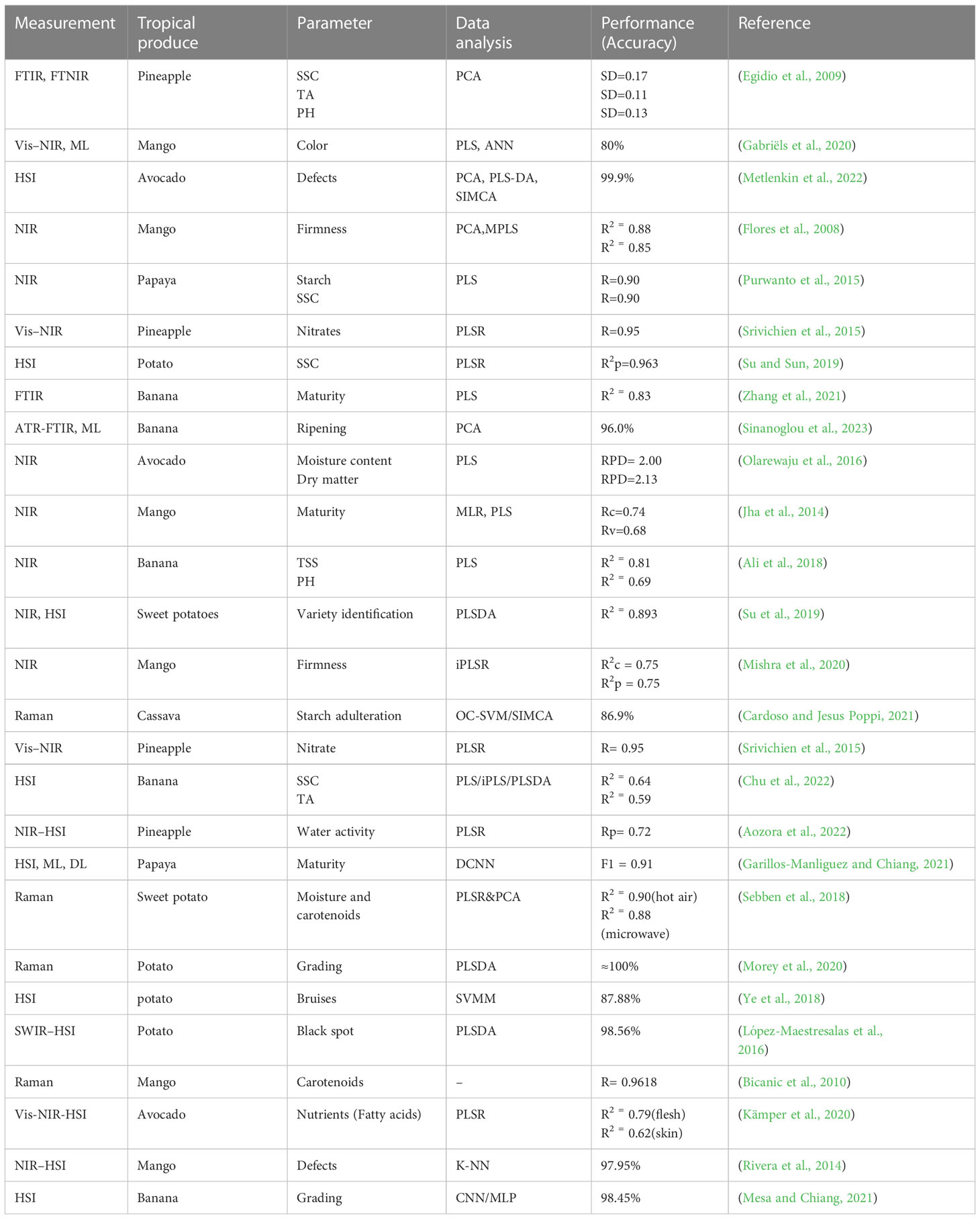 DoanTD User Profile