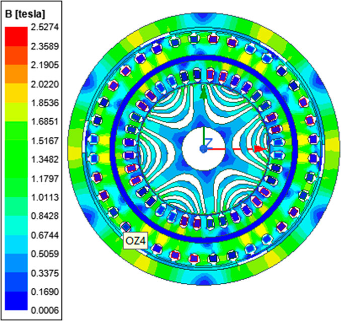 Frontiers  Optimal design and control of permanent magnet assisted dual  rotor motor