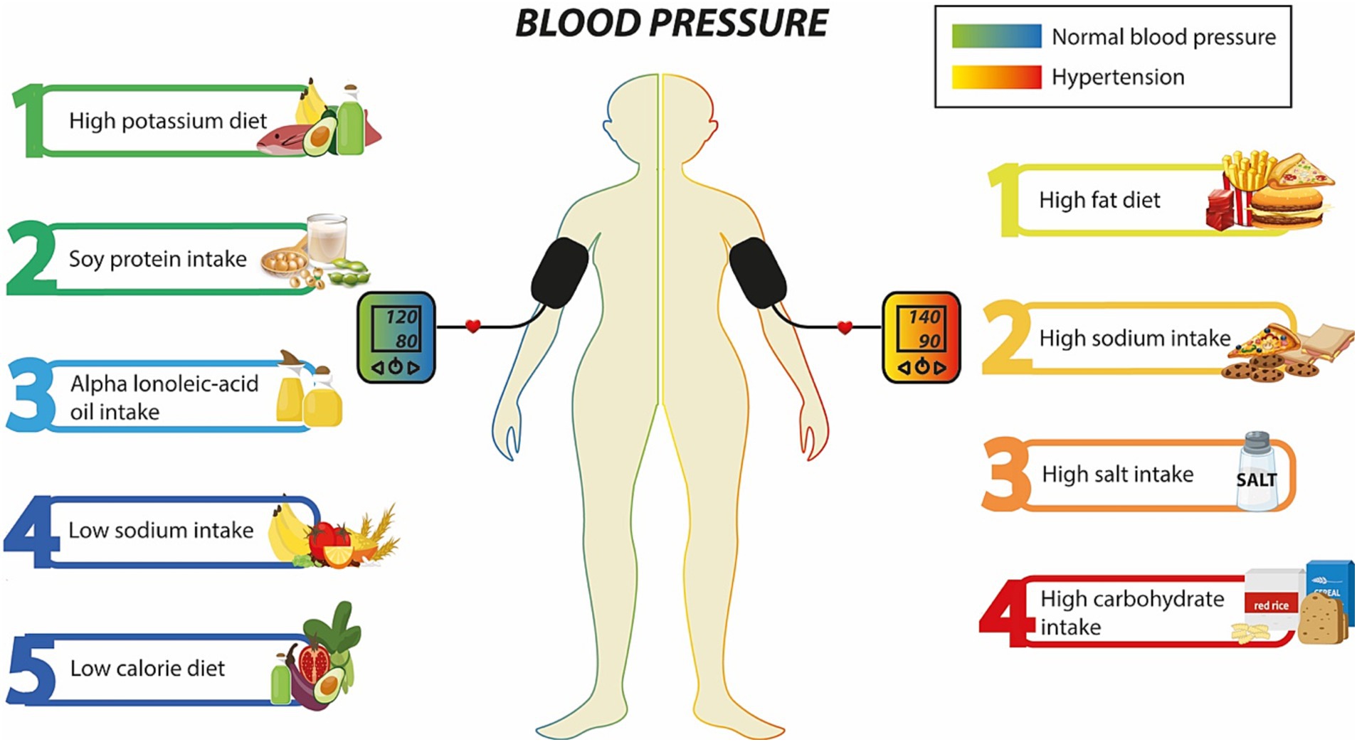 El consumo online exercise for