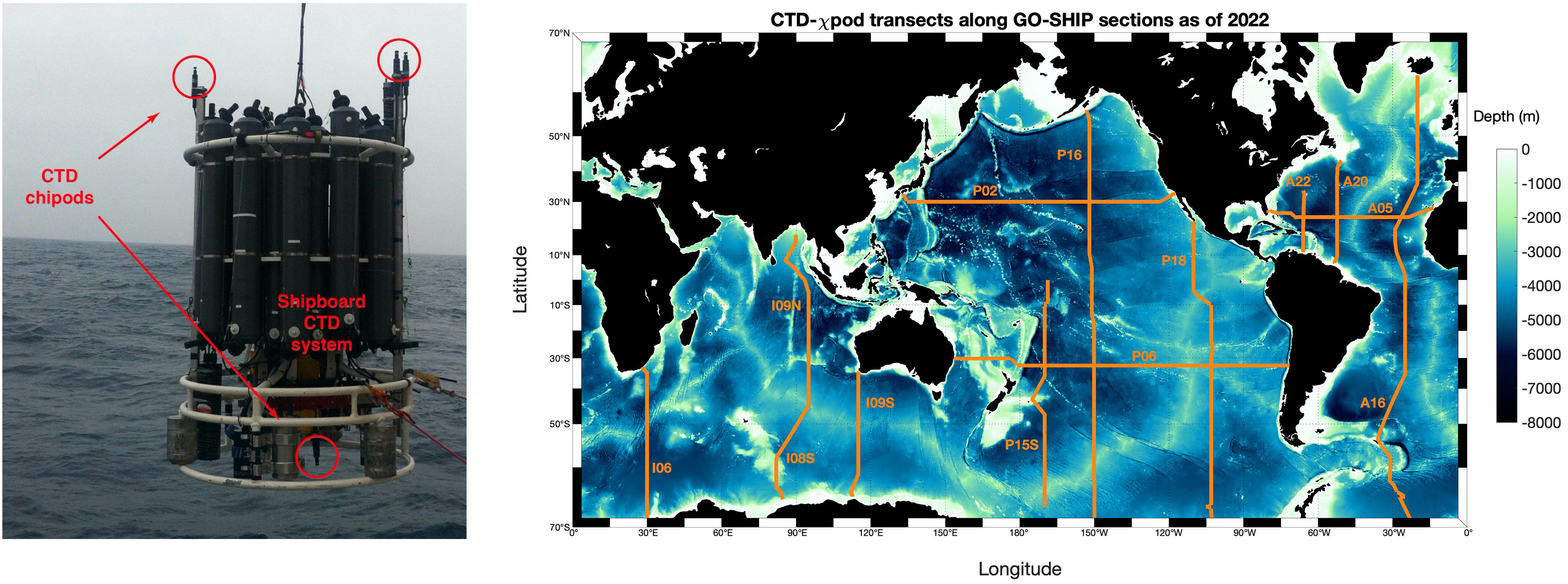 Arnaud Le Boyer — MULTISCALE OCEAN DYNAMICS