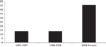 www.frontiersin.org