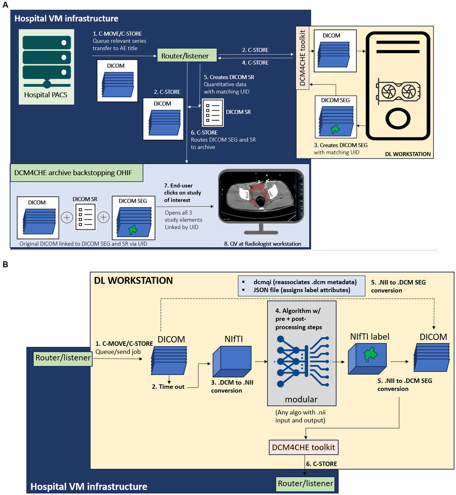 Module de commande WiFi - ACCESS - Thomson