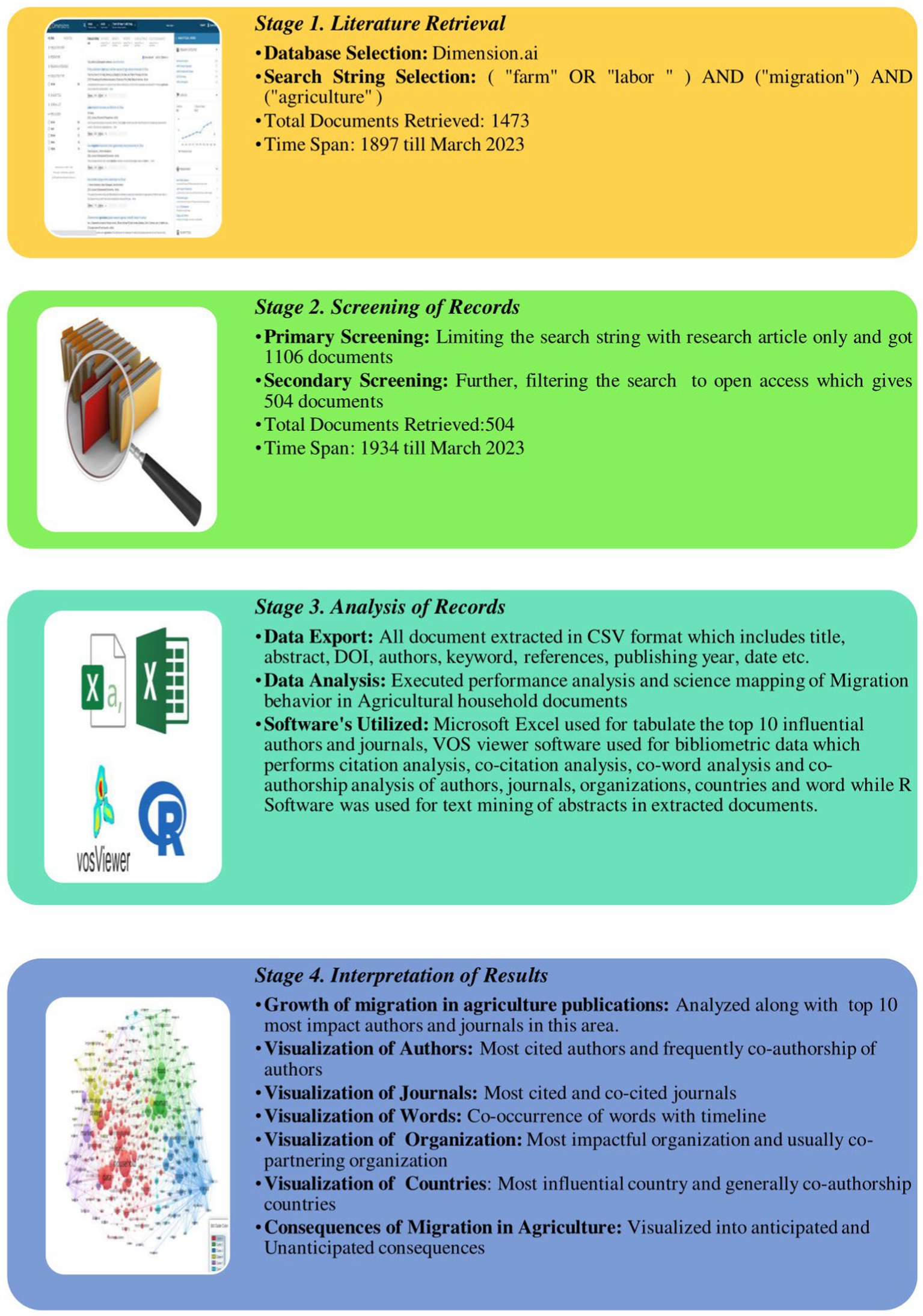 Term 4 2020 - Covid Crisis Crunch Time — Precision Management