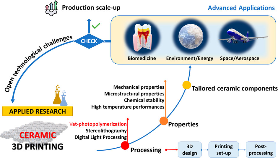 Analyzing the Mastication Process in Elastomer Processing