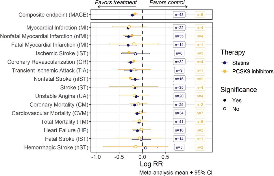 Frontiers Optimization of the MACE endpoint composition to increase