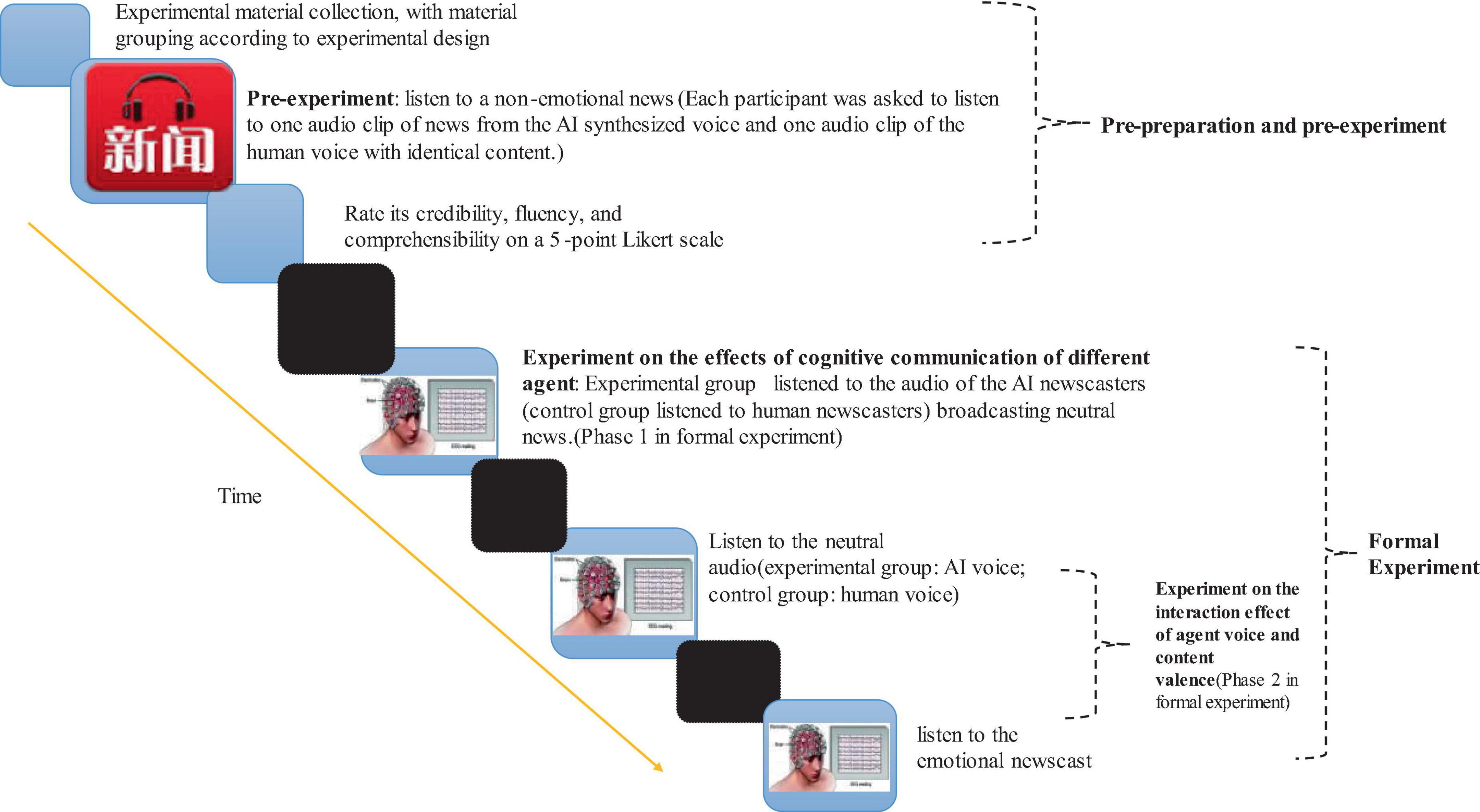 Develop a Conversational AI Bot in 4 simple steps, by André Ribeiro