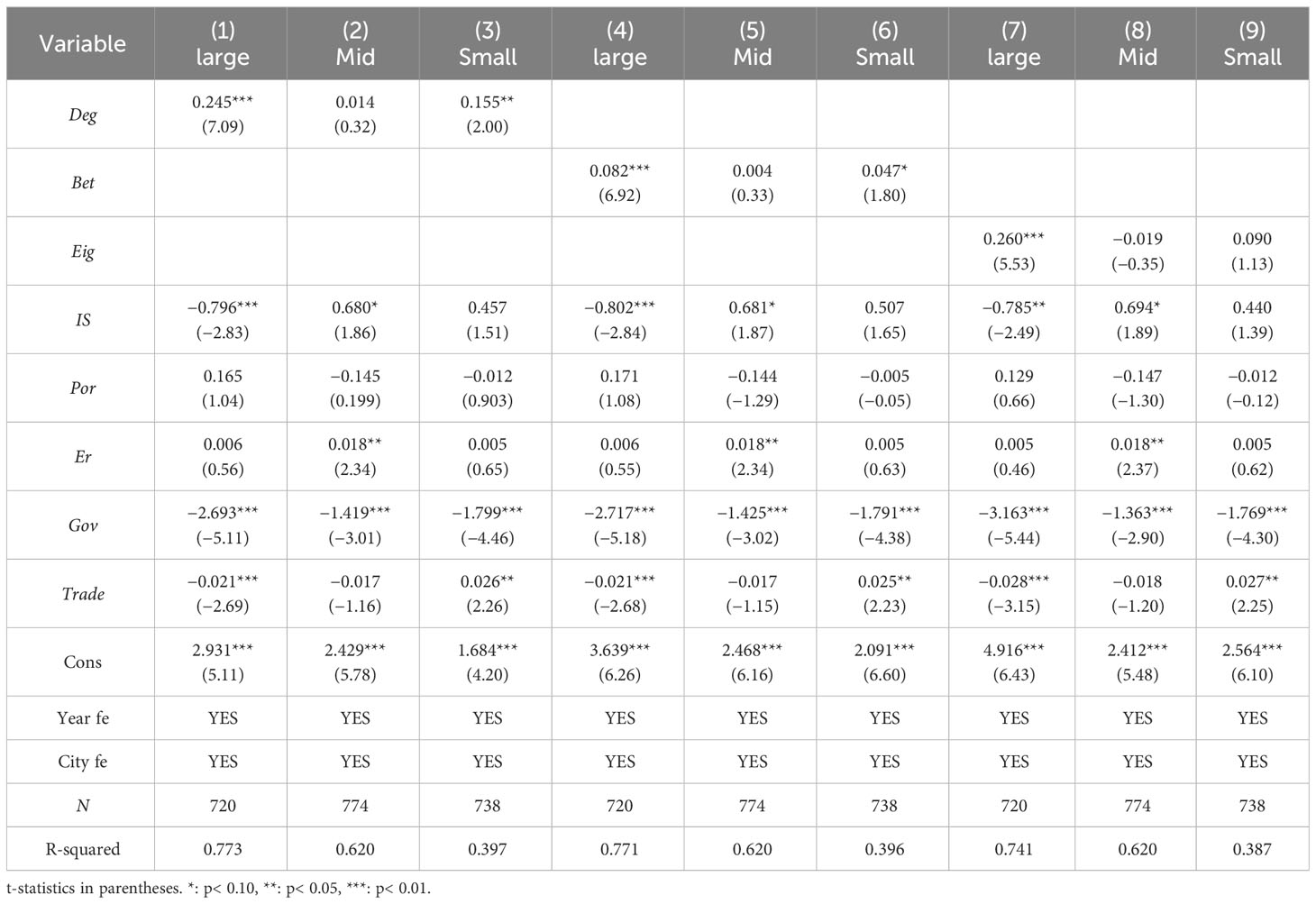 Frontiers | Characteristics of China’s digital economy network and its ...