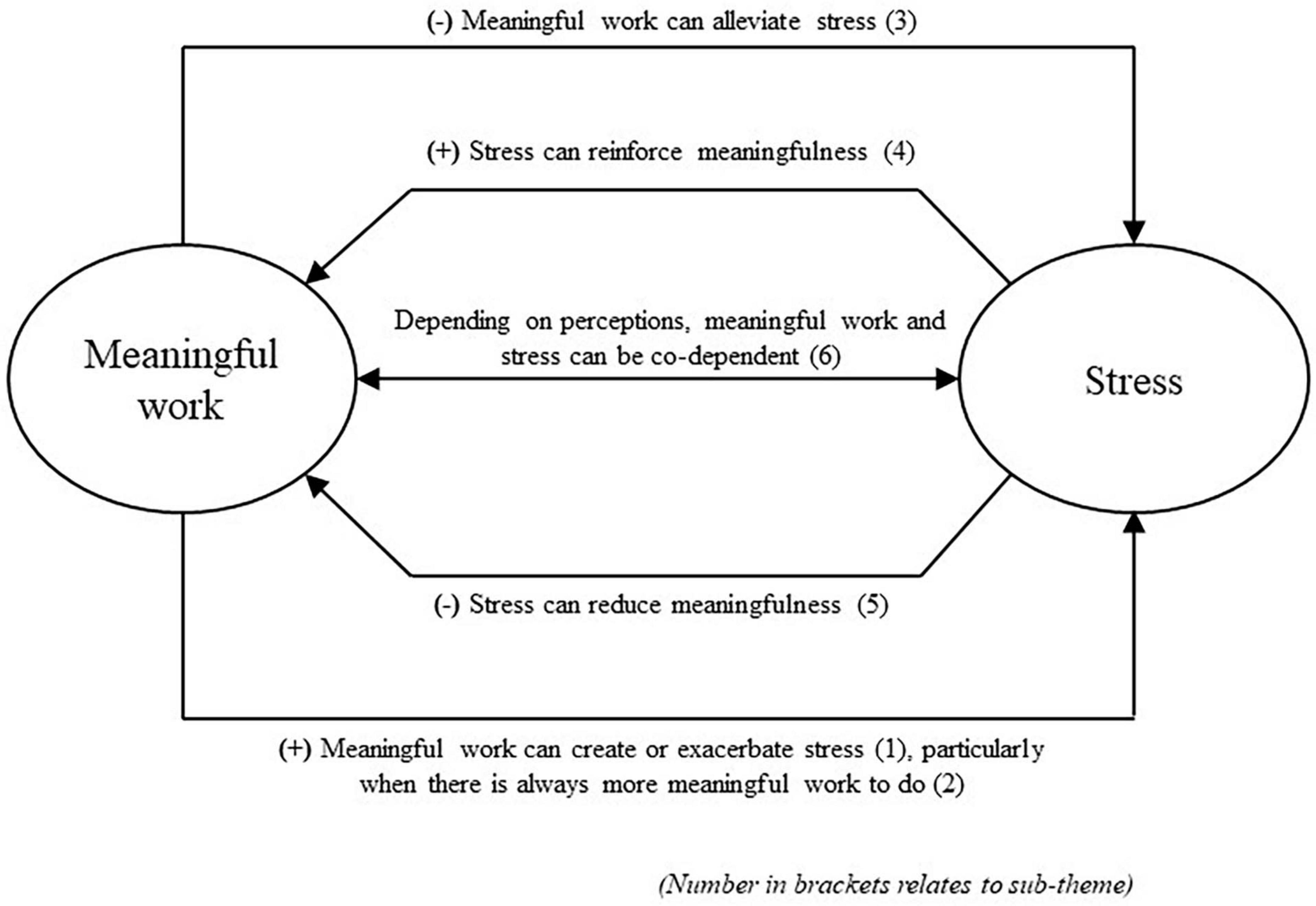 Which MBTI type corresponds to which virtue and vice?