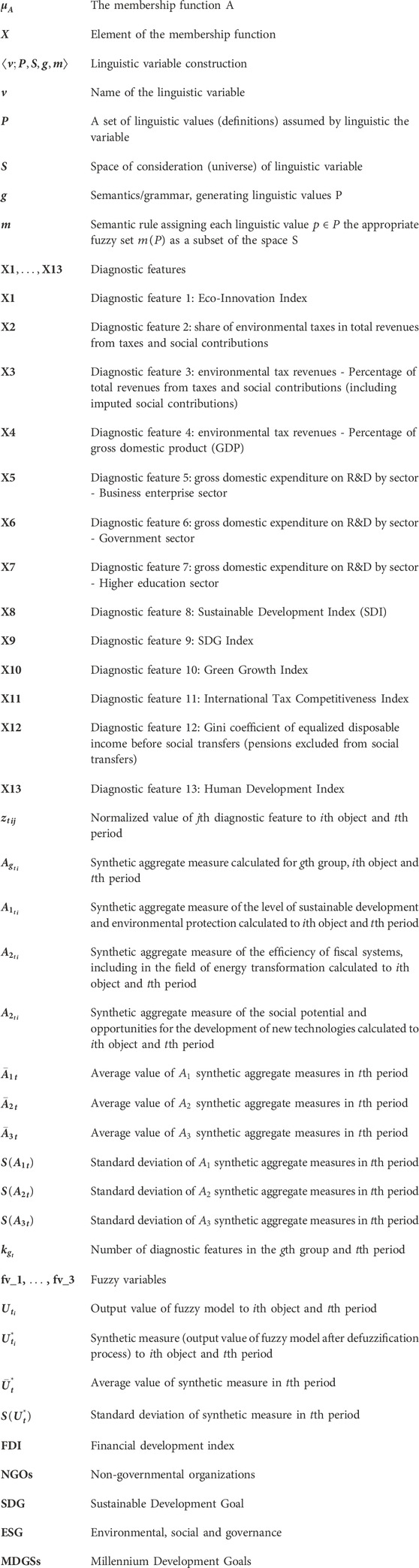 2023 International Tax Competitiveness Index