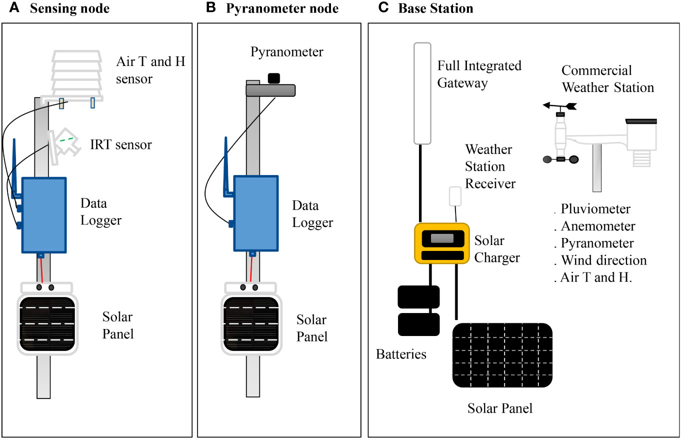 Explore Scientific Radio Weather Station with Multiple Sensors