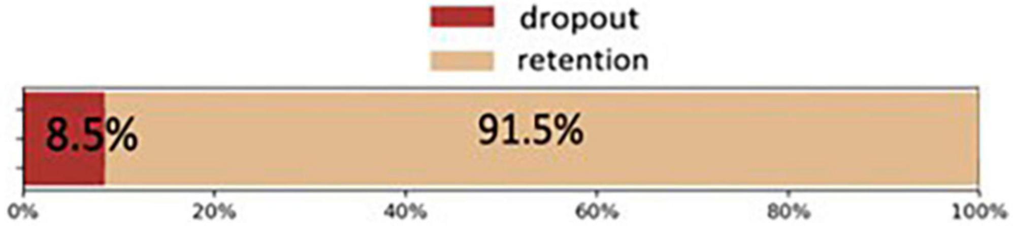 www.frontiersin.org