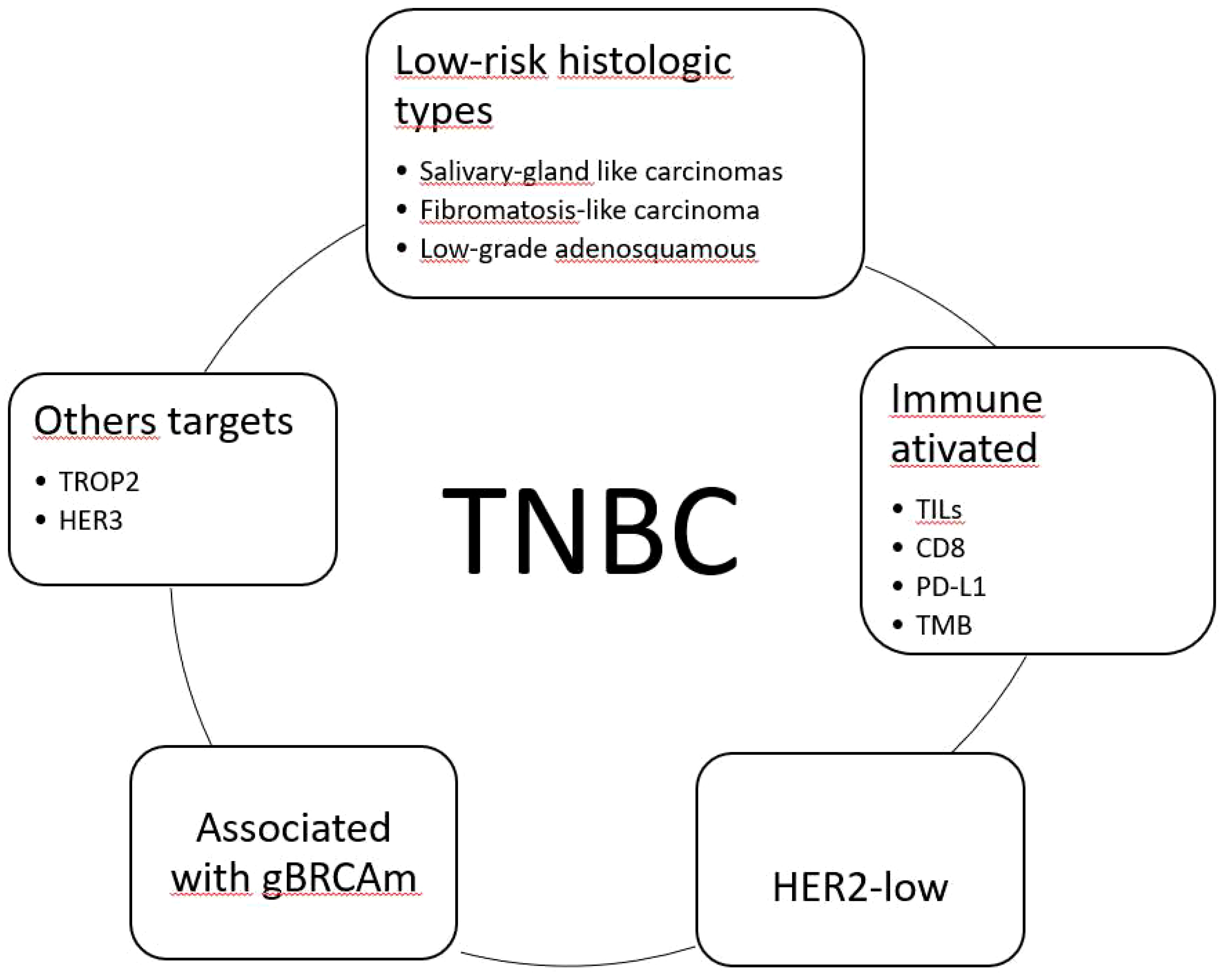 What Is Triple-Negative Breast Cancer?