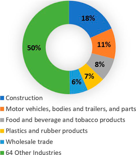 Do Plastics Derived from Soy Beans Exhibit Different Properties to Plastics  Derived from Traditional Methods?