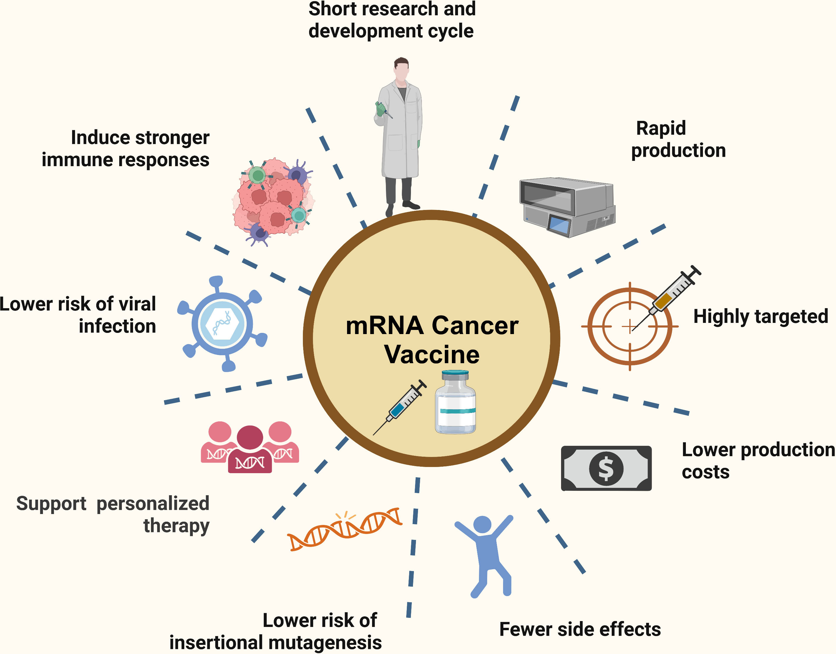 recent research on cancer vaccines