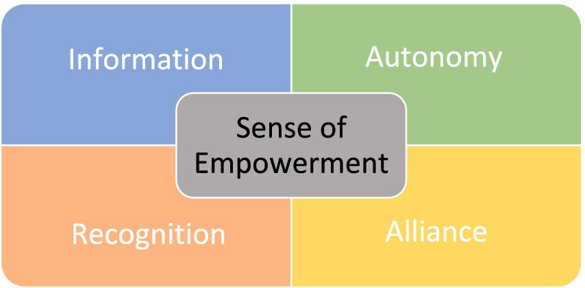 PDF) Action research and empowerment in Denmark: Experiences from three  different contexts