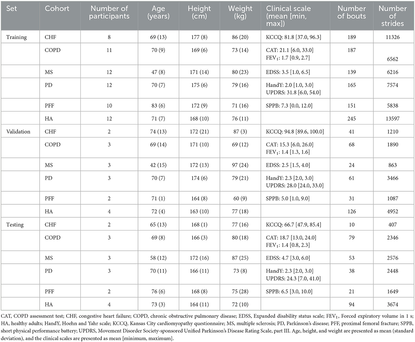 Frontiers | Ecological validity of a deep learning algorithm to detect ...