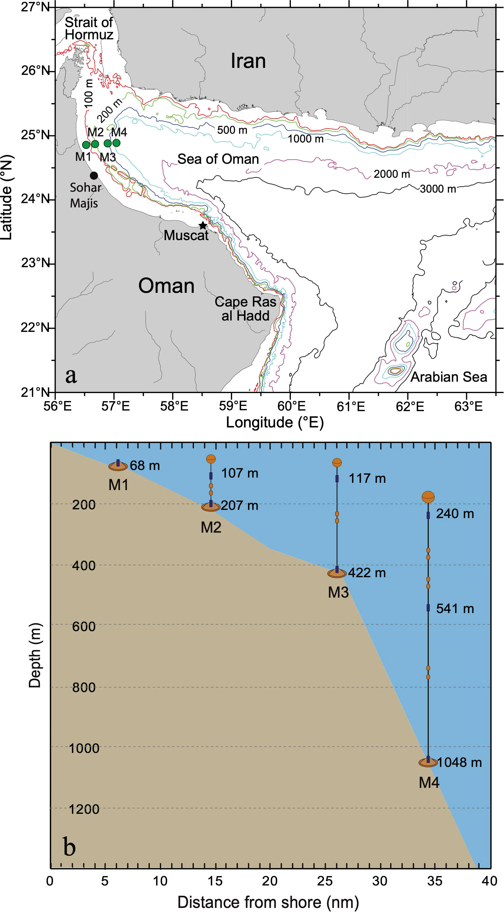 Frontiers  Monsoon-driven seasonal hypoxia along the northern coast of Oman