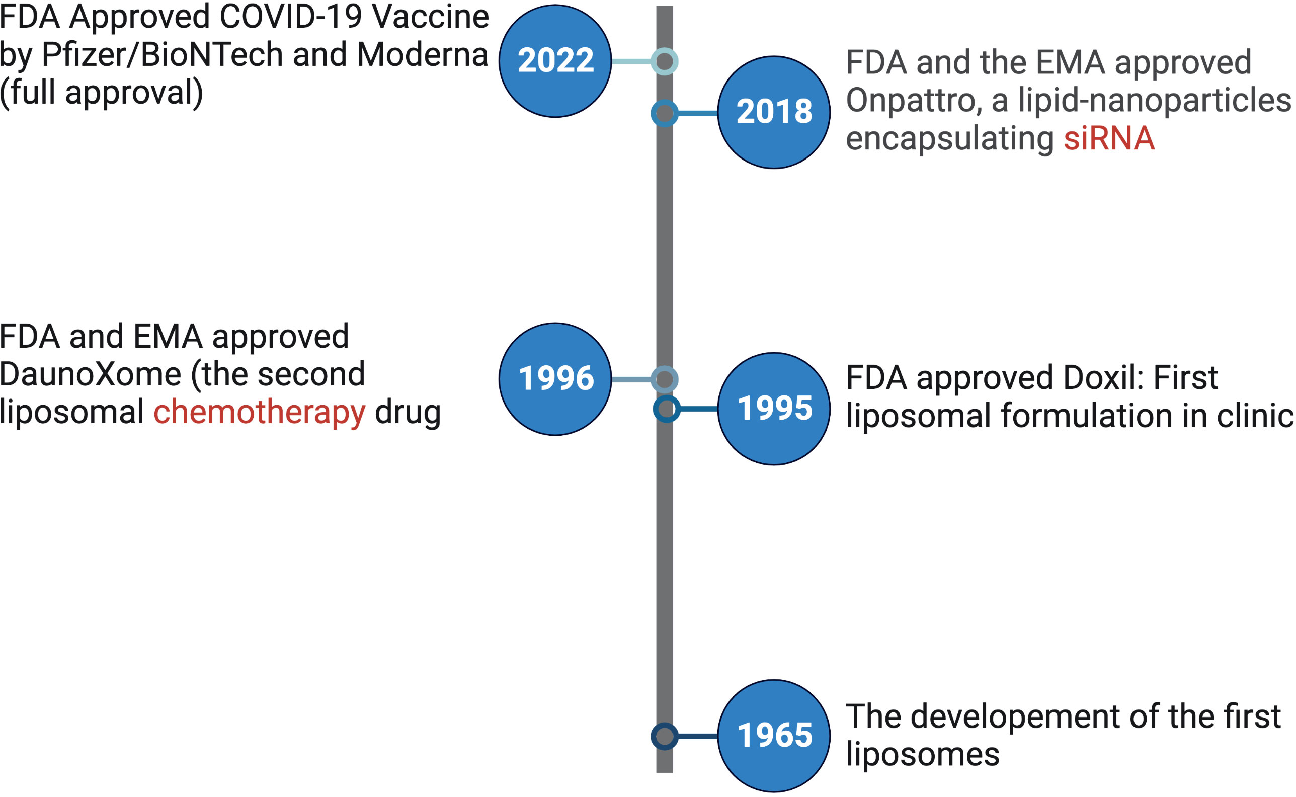 Where Is Nano Today and Where Is It Headed? A Review of Nanomedicine and  the Dilemma of Nanotoxicology