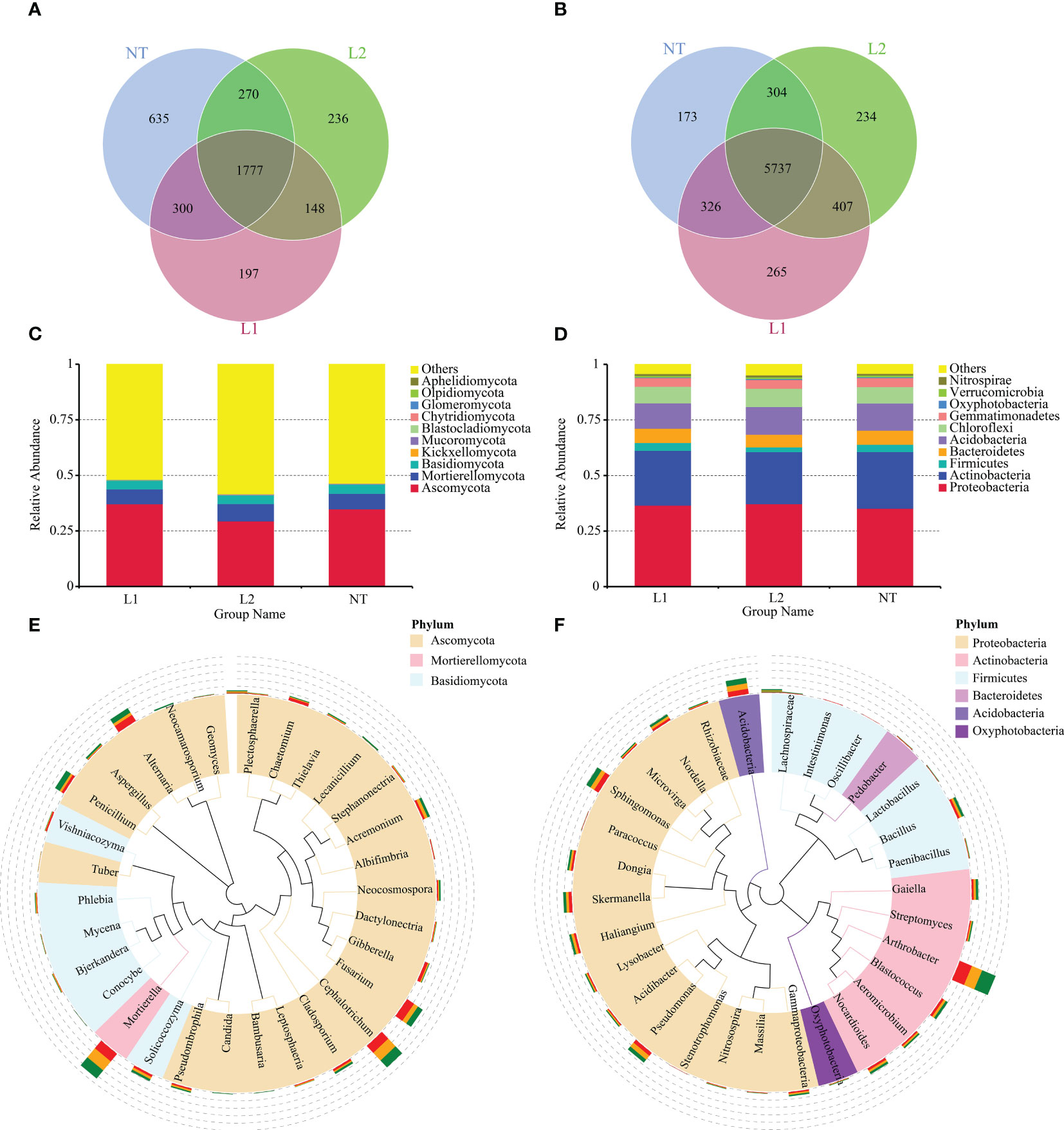 Frontiers | Effects of multi-resistant ScALDH21 transgenic cotton 