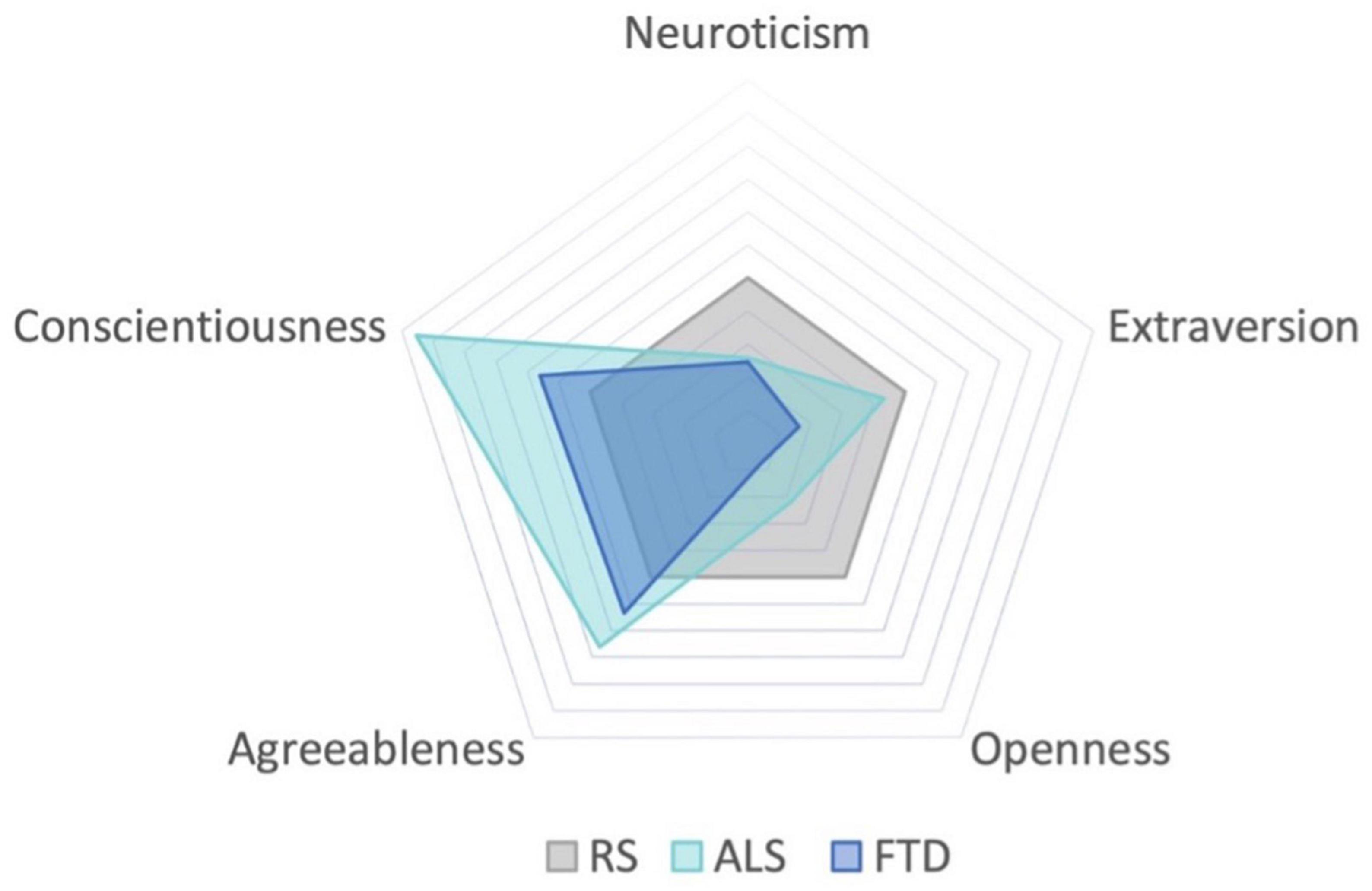 16.1 Personality Traits – Introduction to Psychology