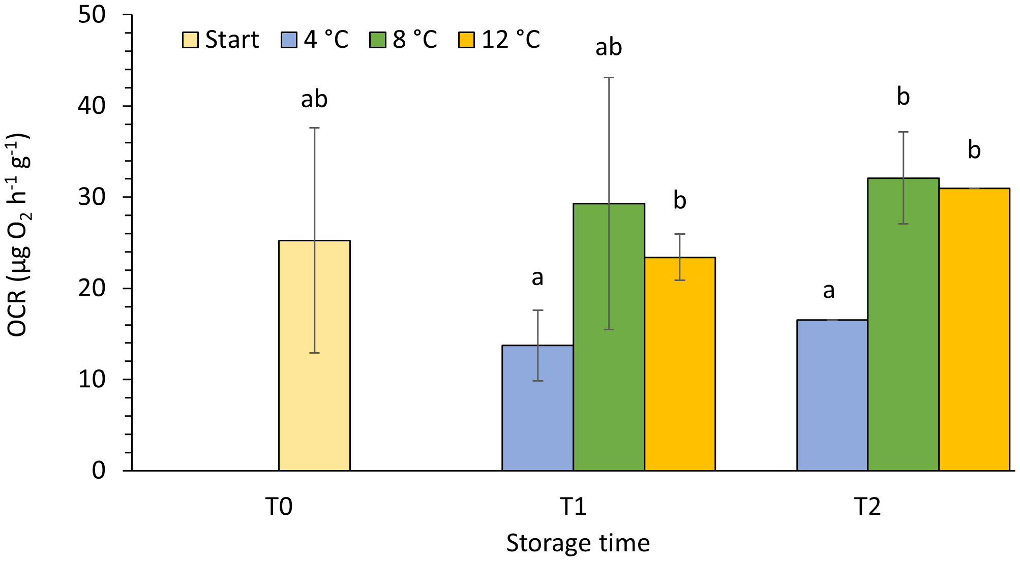 Cold Weather Storage Tips for Your Supplements - KPP