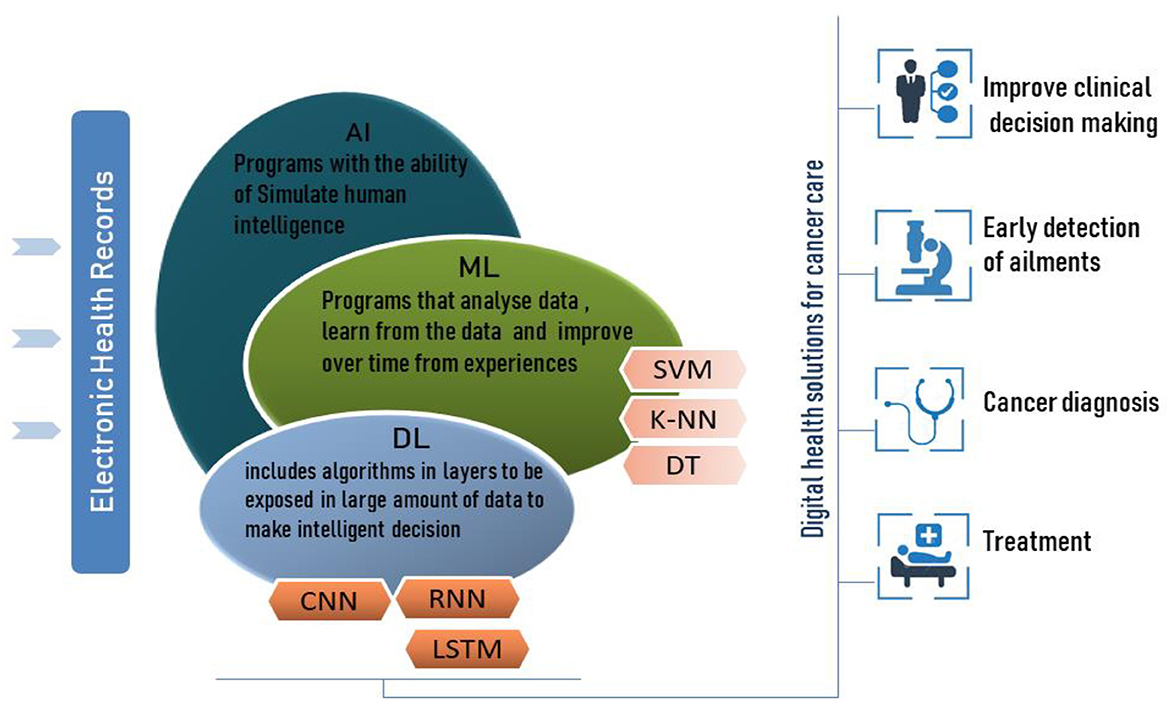 Frontiers  Early breast cancer detection and differentiation tool based on  tissue impedance characteristics and machine learning