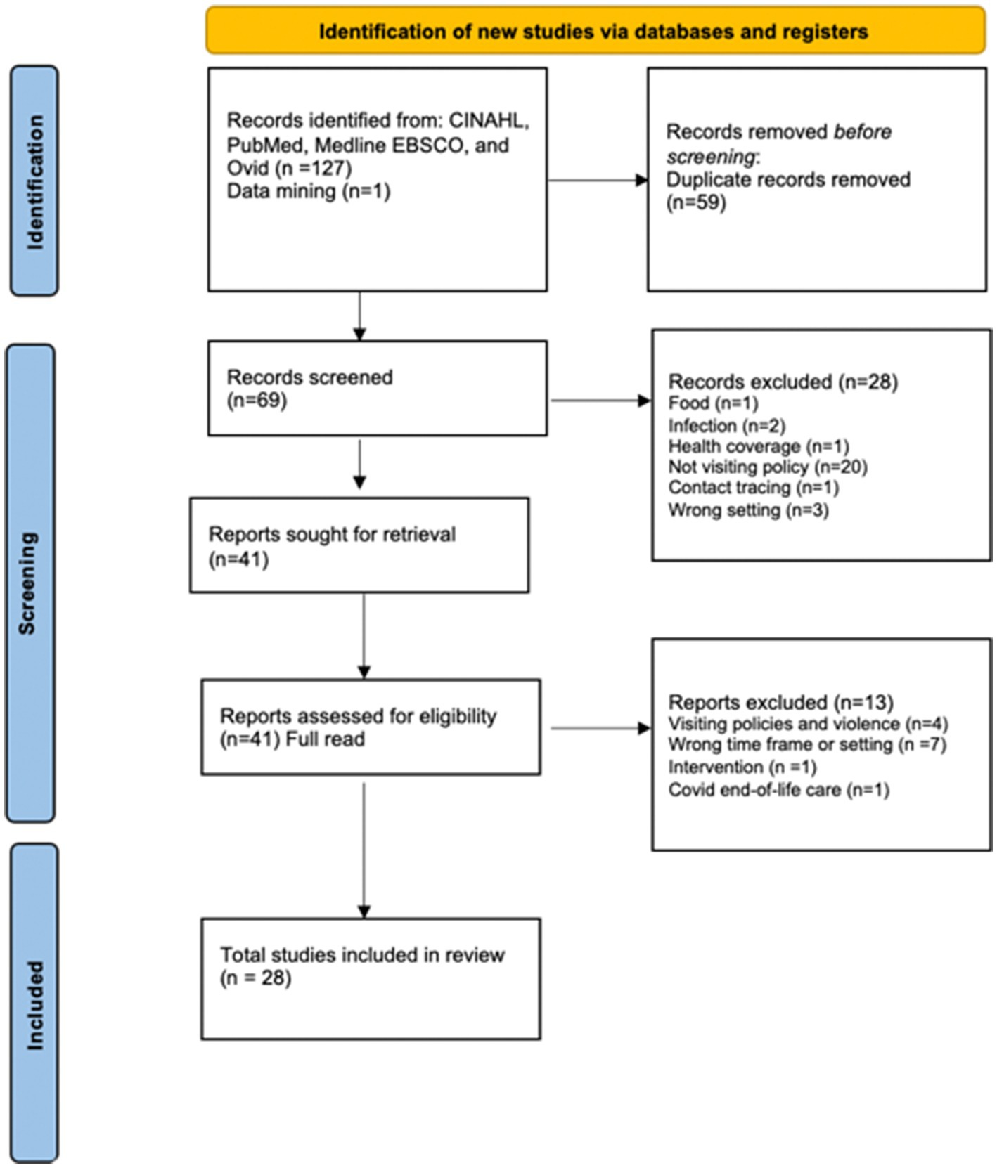 Systems for early detection of clinical deterioration in older people in  non-hospital settings – a systematic scoping review