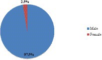 www.frontiersin.org