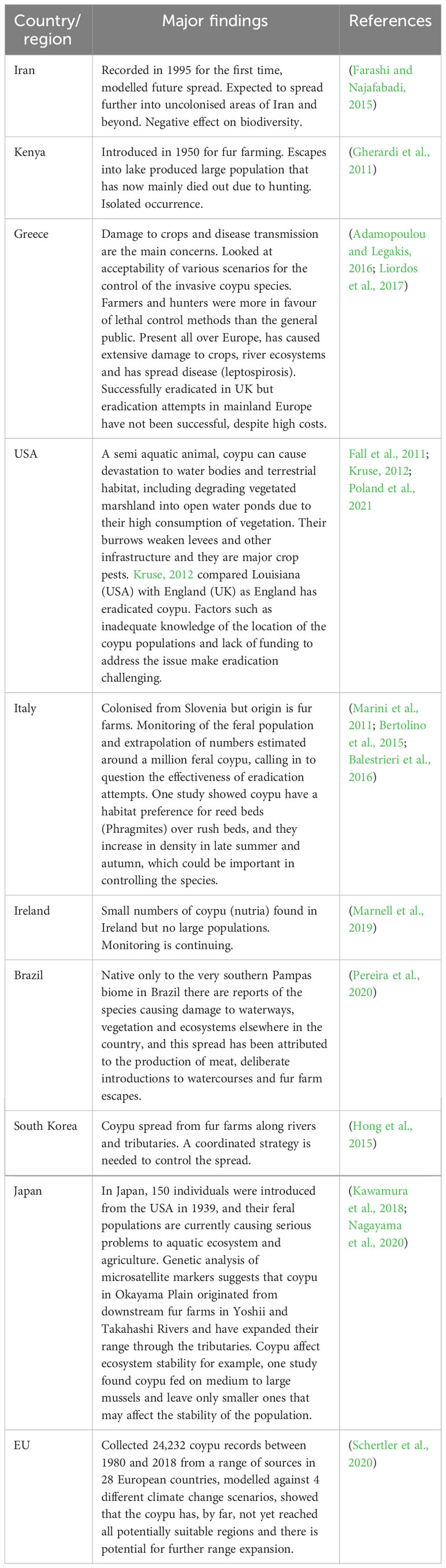 Frontiers  One health implications of fur farming